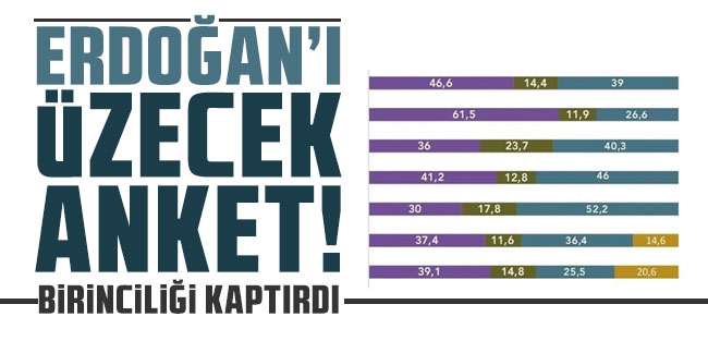 Cumhurbaşkanı Erdoğan'ı üzecek anket: Birinciliği kaptırdı