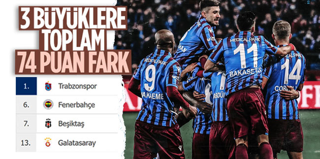 Trabzonspor zirvede yalnız