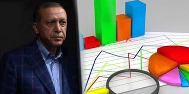 Erdoğan'a son anket sonuçlarında kötü haber! İlk üçe dahi giremedi