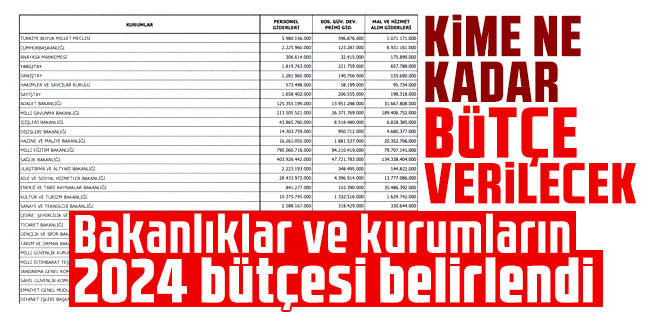 Bakanlıklar ve kurumların 2024 bütçesi belirlendi
