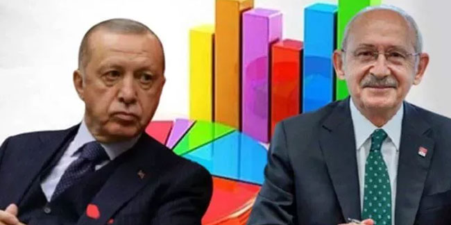 İstanbul sonuçlarını bilmişti: Son ankette AKP ve CHP'ye kötü haber
