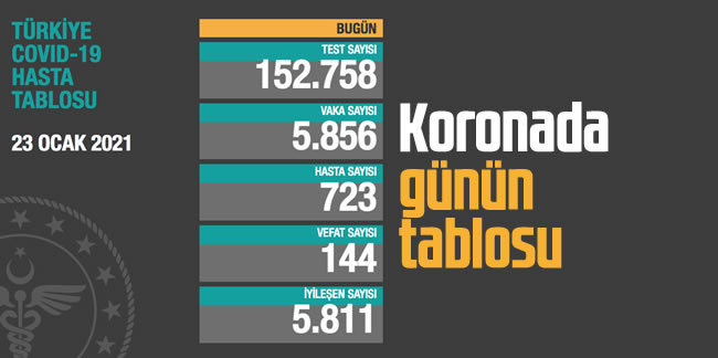 23 Ocak Türkiye'nin koronavirüs tablosu