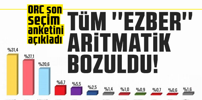 ORC'den tüm denklemleri bozan seçim anketi