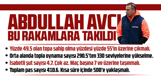 Trabzonspor'da Abdullah Avcı bu rakamlara takıldı