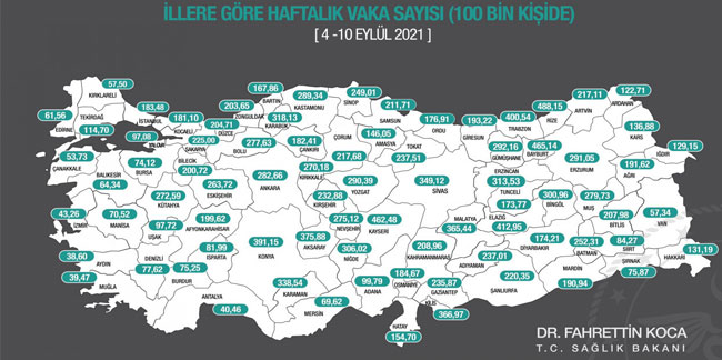 Türkiye'nin haftalık vaka haritası açıklandı! İlk sırada o ilimiz var