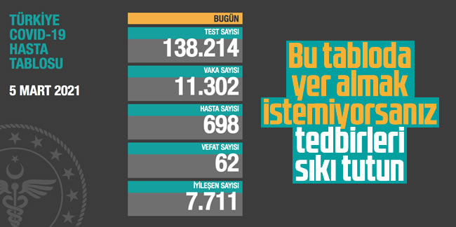 5 Mart Türkiye'de koronavirüs tablosu