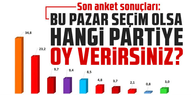 Son genel seçim anketi sonuçları açıklandı!