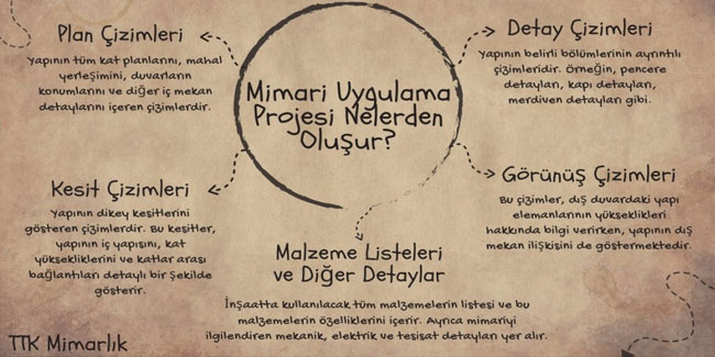 Mimari Uygulama Projesi Nedir ve Nasıl Çizilir?