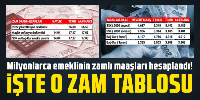 Milyonlarca emeklinin maaş zammı hesaplaması belli oldu!