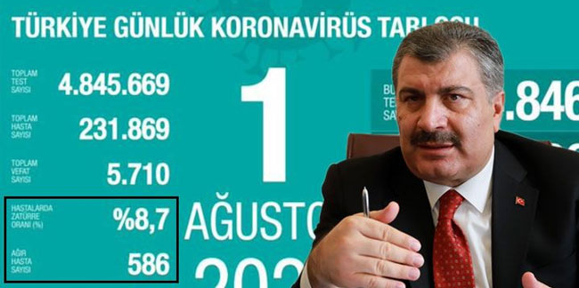 AK Parti'den Sağlık Bakanlığı'na sansür çağrısı: Artık haber yapılmasın