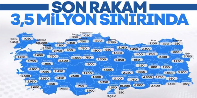 Murat Kurum: Projemize başvuranların sayısı 3.5 milyona yaklaştı