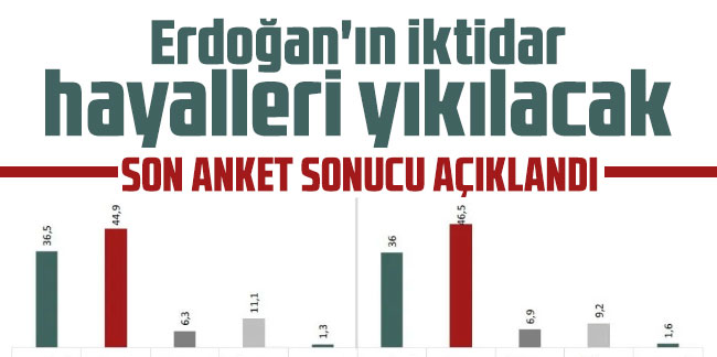 Erdoğan'ın iktidar hayalleri yıkılacak: Son anket sonucu açıklandı