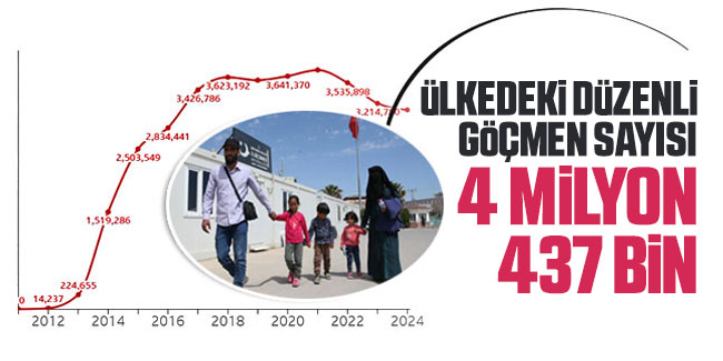 Ali Yerlikaya: Ülkemizde bugün itibarıyla 4 milyon 437 bin düzenli göçmen var  