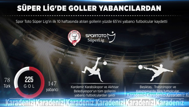 Süper Lig'de goller yabancılardan