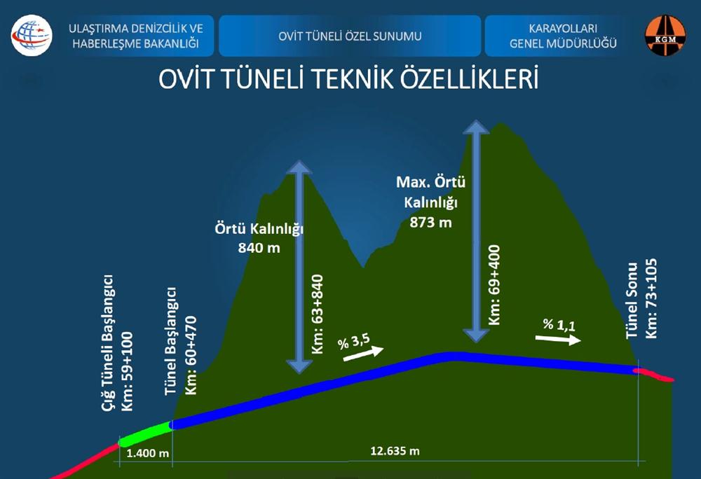 “Erzurum tarafı tamamlandı, Rize hala eksik, eşitsizlik algısı var”