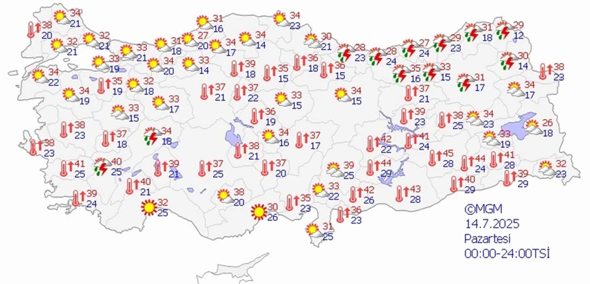14 TEMMUZ PAZARTESİ HAVA DURUMU
