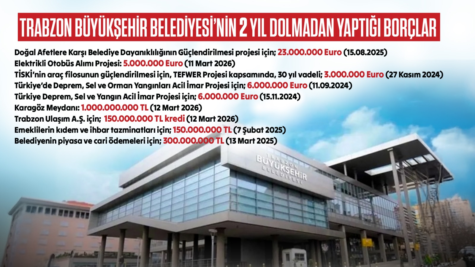 “BÜYÜKŞEHİR BELEDİYESİ MECLİSİ TOPLANTILARININ TEK GÜNDEMİ VAR: BORÇLANMAK”