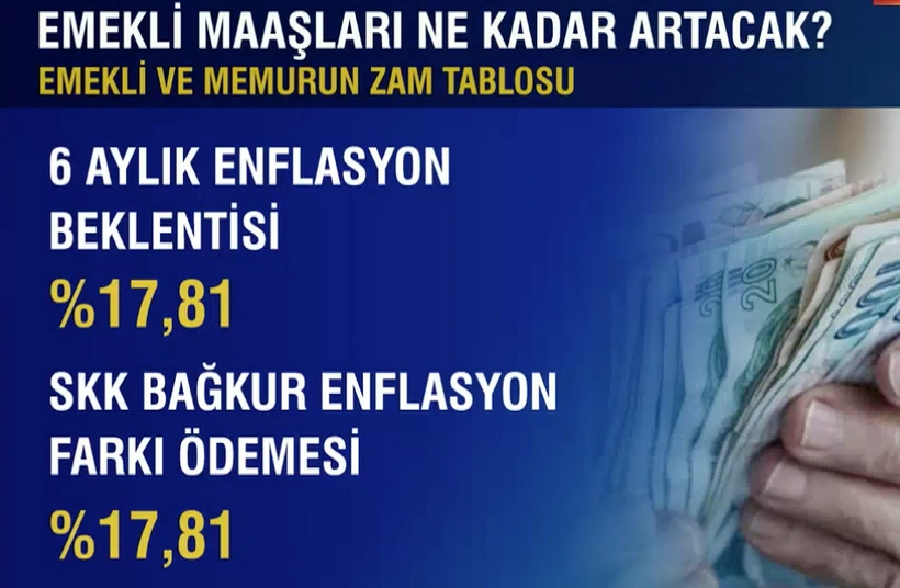 Emekli zammı ne kadar olacak?