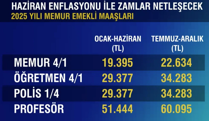 Memur emeklisi Temmuz 2025 zamlı maaşı