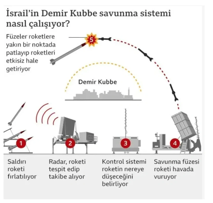 Sistem nasıl çalışıyor?