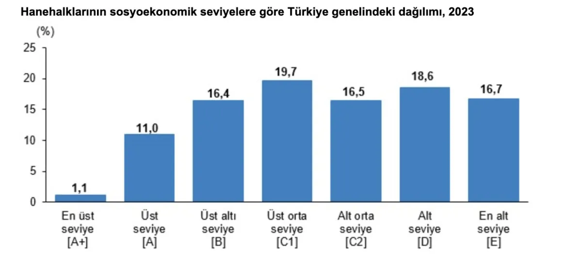 EN ÜST İLÇE: ÇANKAYA