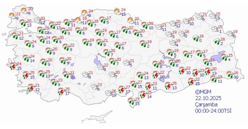 BUGÜN HAVA NASIL OLACAK?