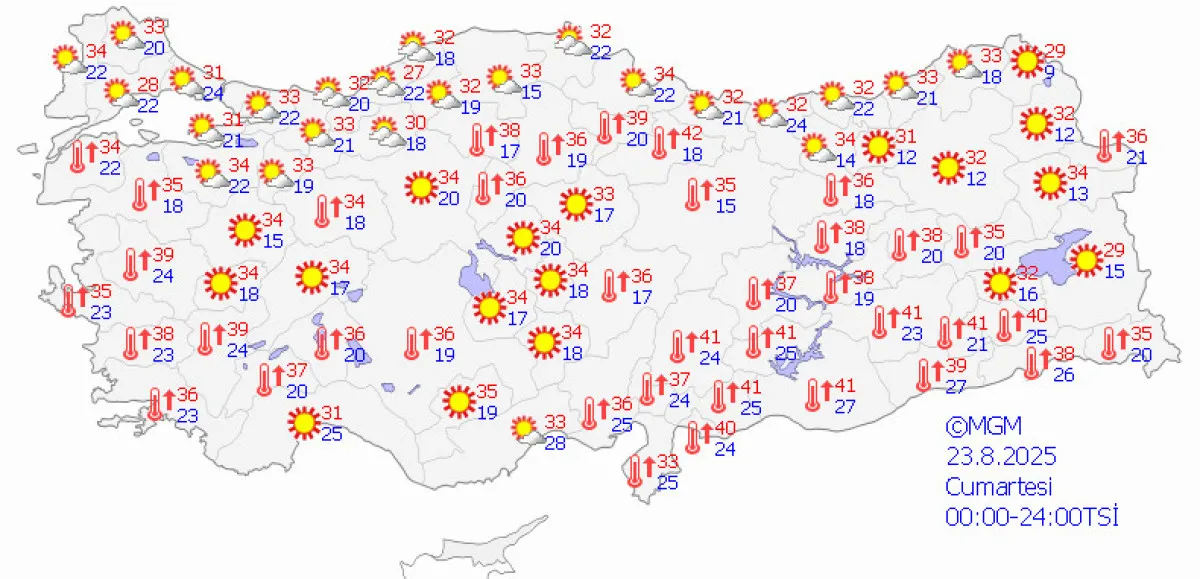 5 GÜNLÜK HAVA TAHMİNLERİ: