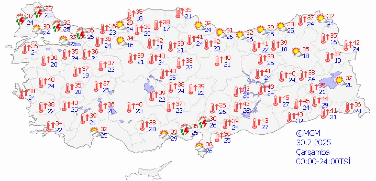 SICAKLIKLAR SÜRECEK