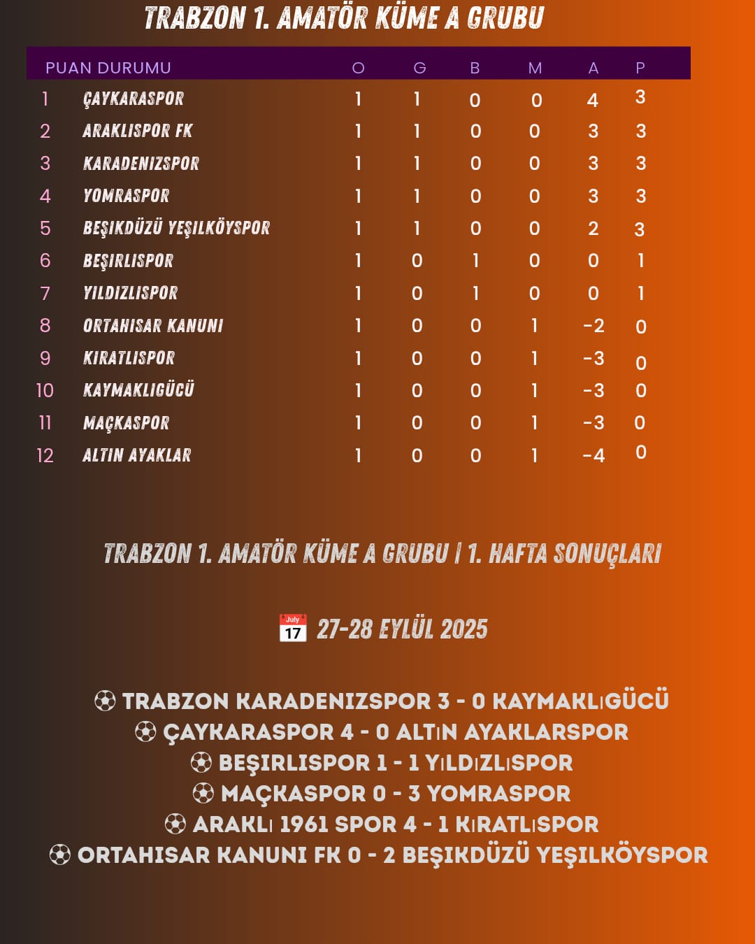 TRABZON 1. AMATÖR KÜME A GRUBU