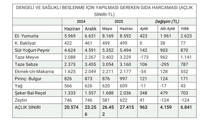 AÇLIK SINIRI