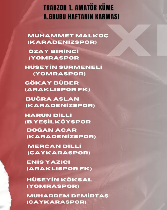 TRABZON 1. AMATÖR KÜME A GRUBU’NDA HAFTANIN ENLERİ
