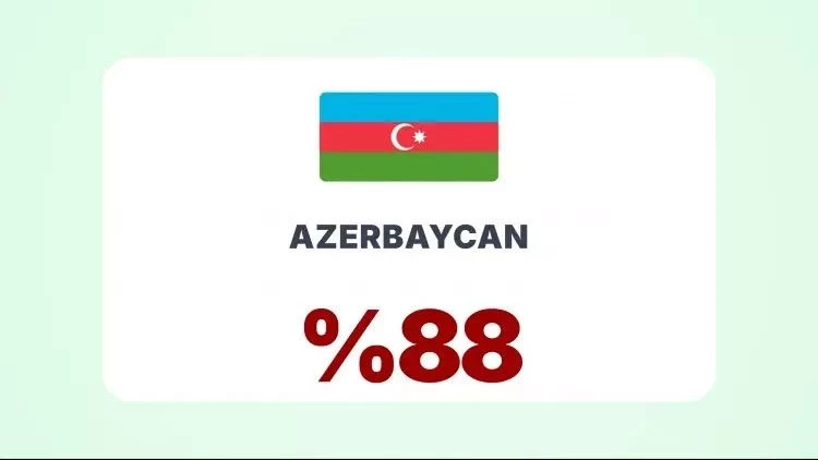 AZERBAYCAN