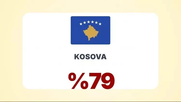 KOSOVA