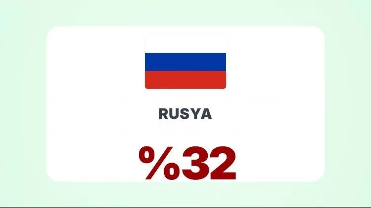 RUSYA