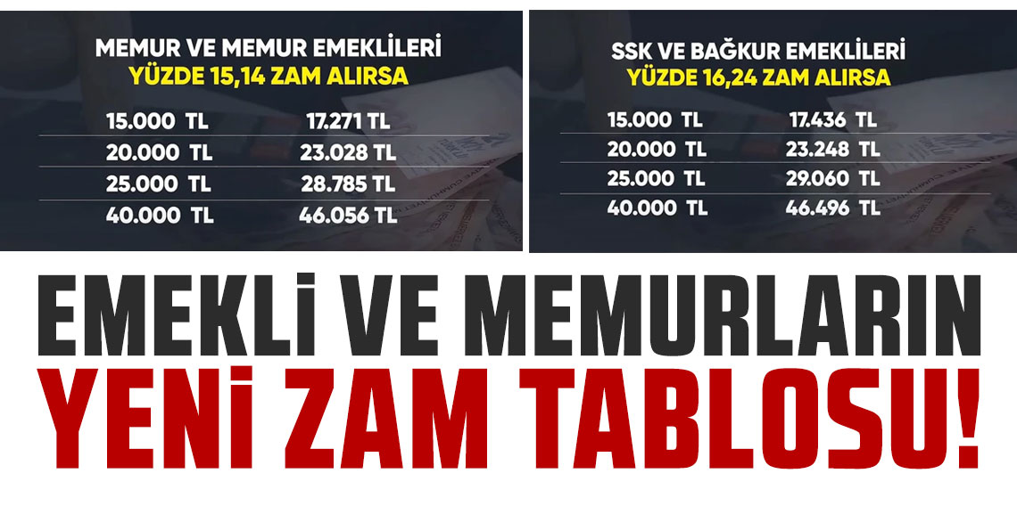 Emekli ve memurların yeni zam tablosu ortaya çıktı! 3 ihtimal var