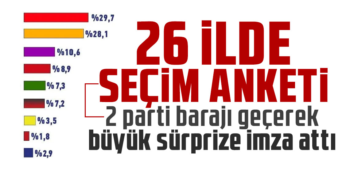 26 ilde seçim anket: 2 parti barajı geçerek büyük sürprize imza attı