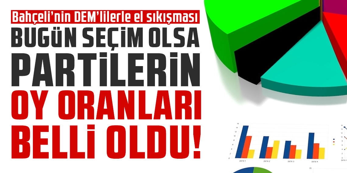 Bahçeli’nin DEM’lilerle el sıkışması Bugün seçim olsa partilerin oy oranları Optimar anketi