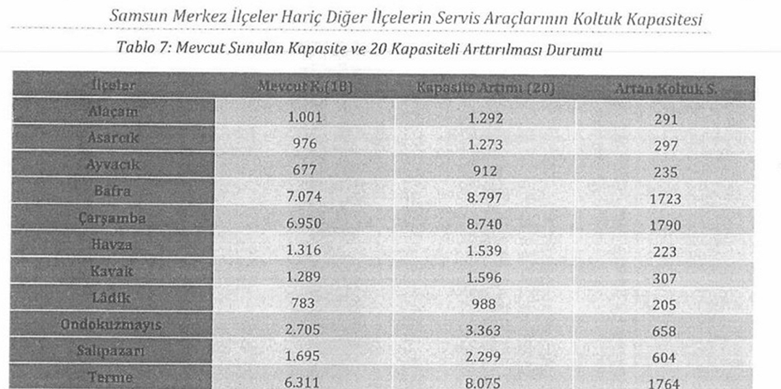 Samsun'da servis araçlarında 'kapasite artışı' formülü