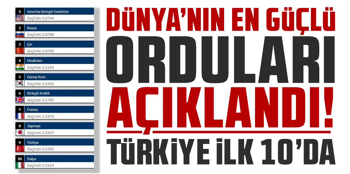 Dünyanın en güçlü orduları açıklandı: Türkiye ilk 10'da