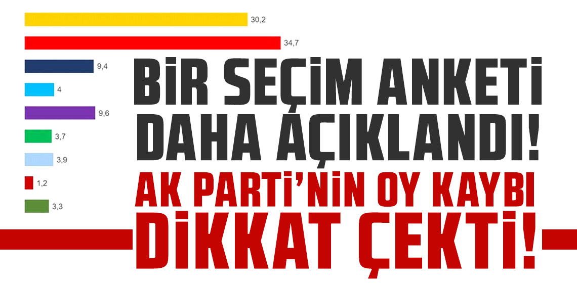 Bir seçim anketi daha açıklandı: AK Parti'nin oy kaybı dikkat çekti