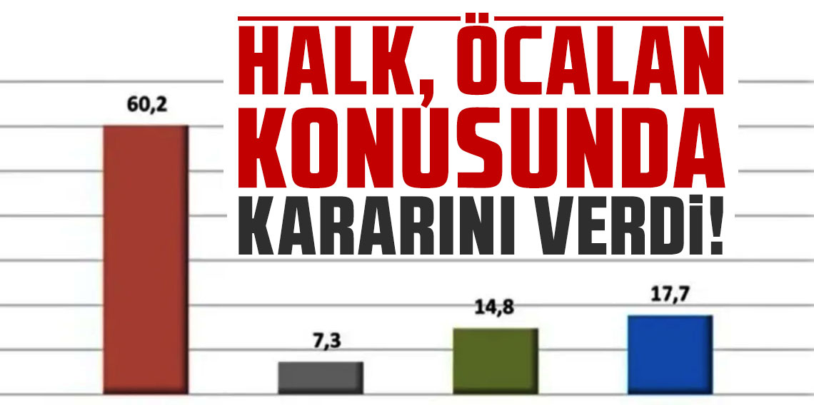 Halk, Abdullah Öcalan konusunda kararını verdi! Ankette çarpıcı sonuçlar