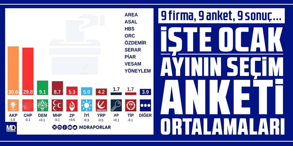 9 firma, 9 anket, 9 sonuç... İşte Ocak ayının seçim anketi ortalamaları