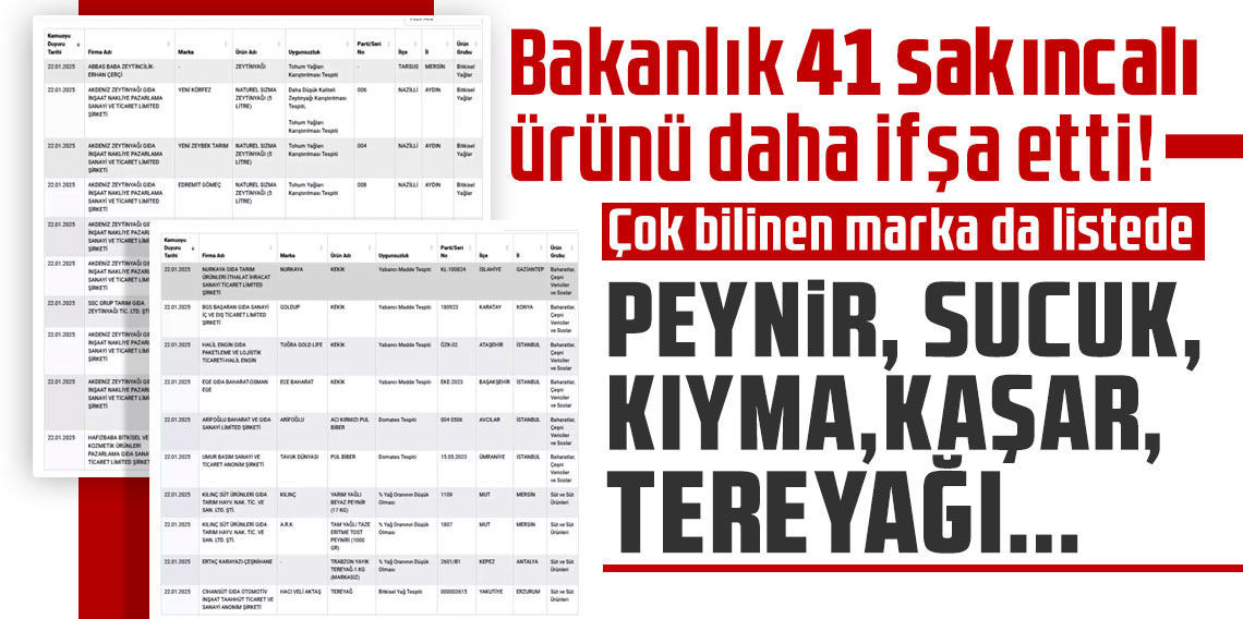 Bakanlık 41 sakıncalı ürünü daha ifşa etti! Çok bilinen marka da listede: Peynir, sucuk, kıyma, kaşar, tereyağı...