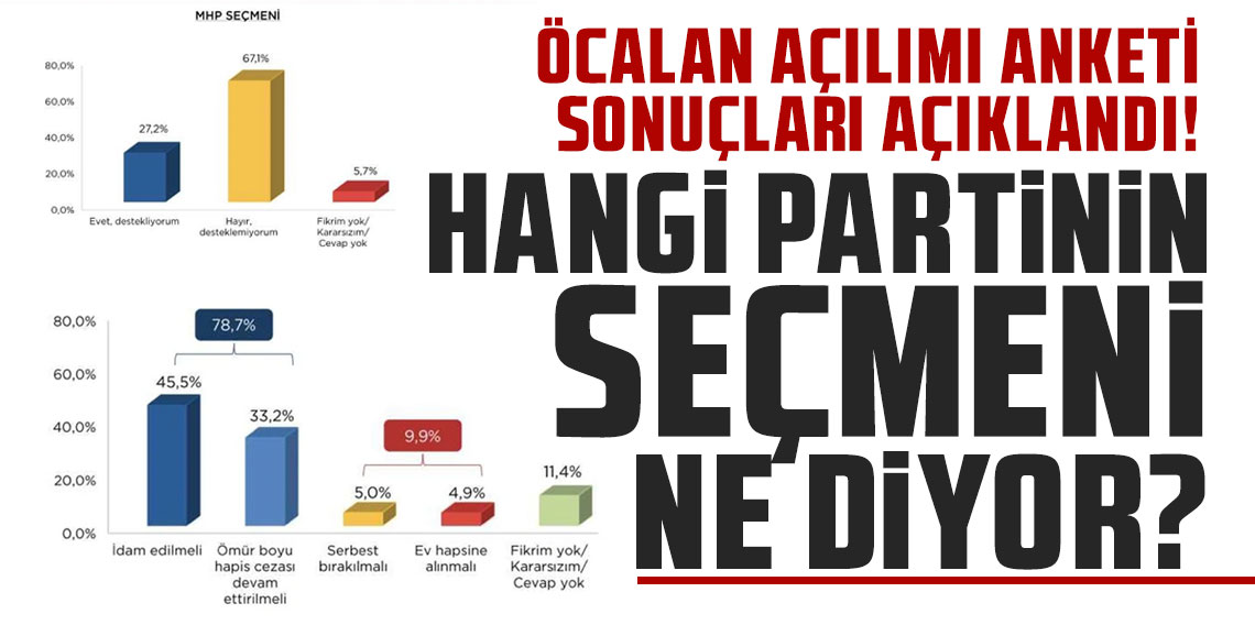 Öcalan açılımı anketinin sonuçları açıklandı: Hangi partinin seçmeni ne diyor ?