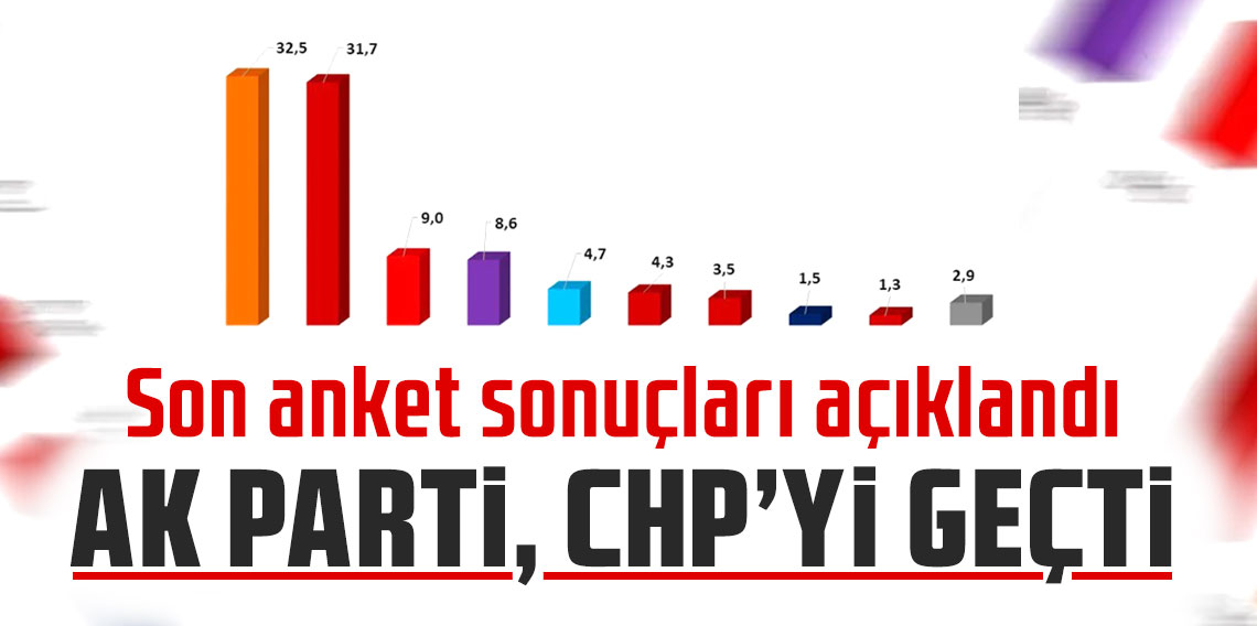 Son anket sonuçları açıklandı: AK Parti, CHP'yi geçti