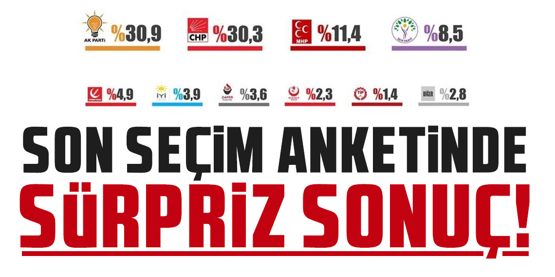 Son seçim anketinde sürpriz sonuç: AK Parti öne geçti