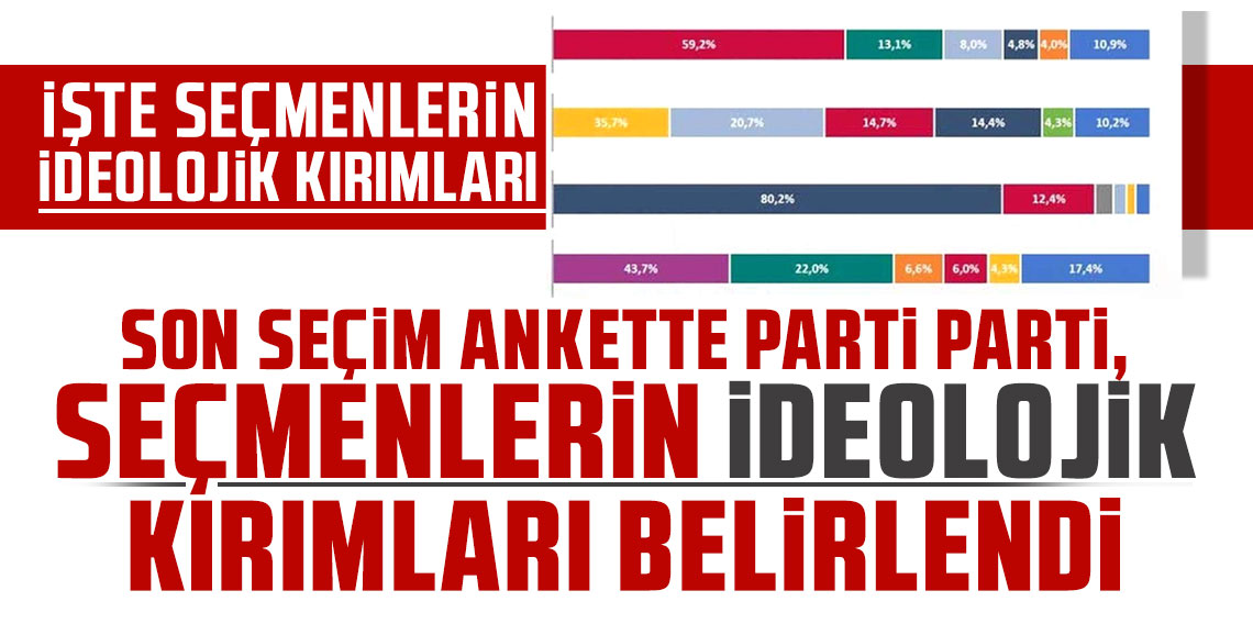 Son seçim ankette parti parti, seçmenlerin ideolojik kırılımları belirlendi