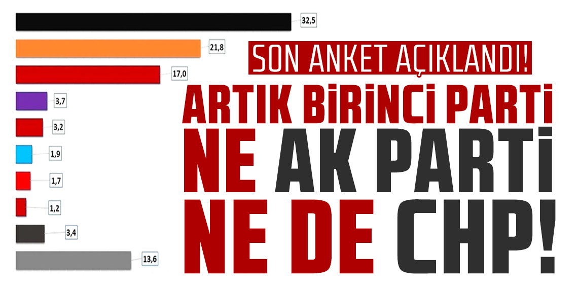 Son anket açılandı: Artık birinci parti ne AK Parti, ne de CHP!