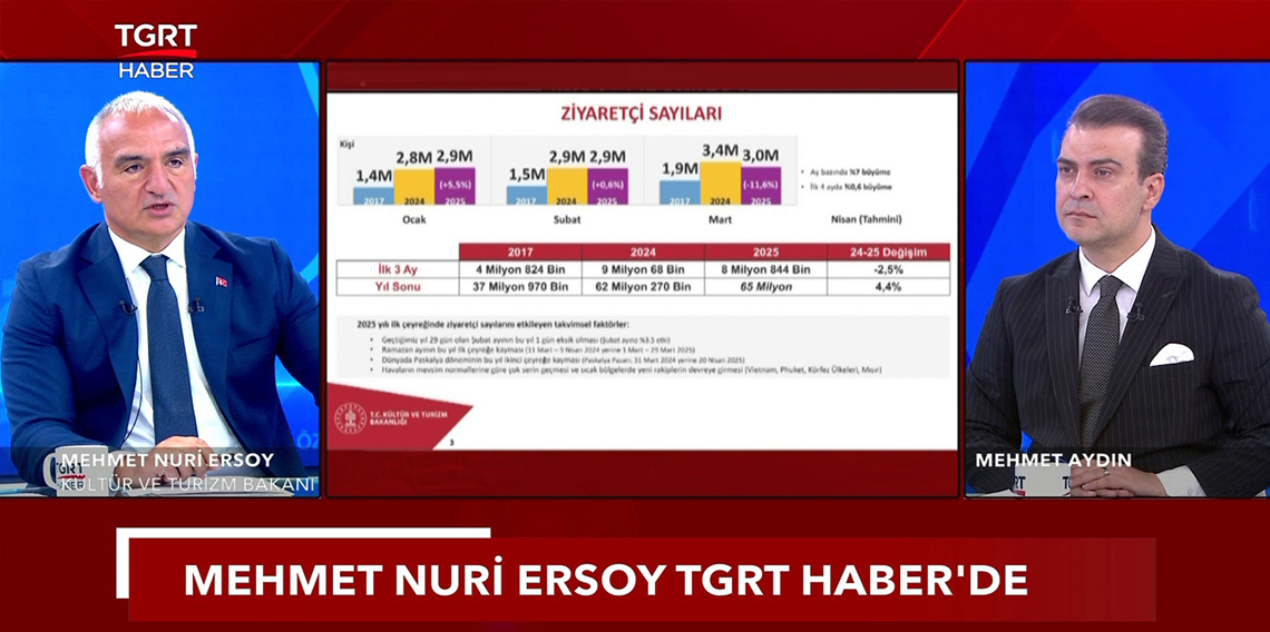 Kültür ve Turizm Bakanı Ersoy: 