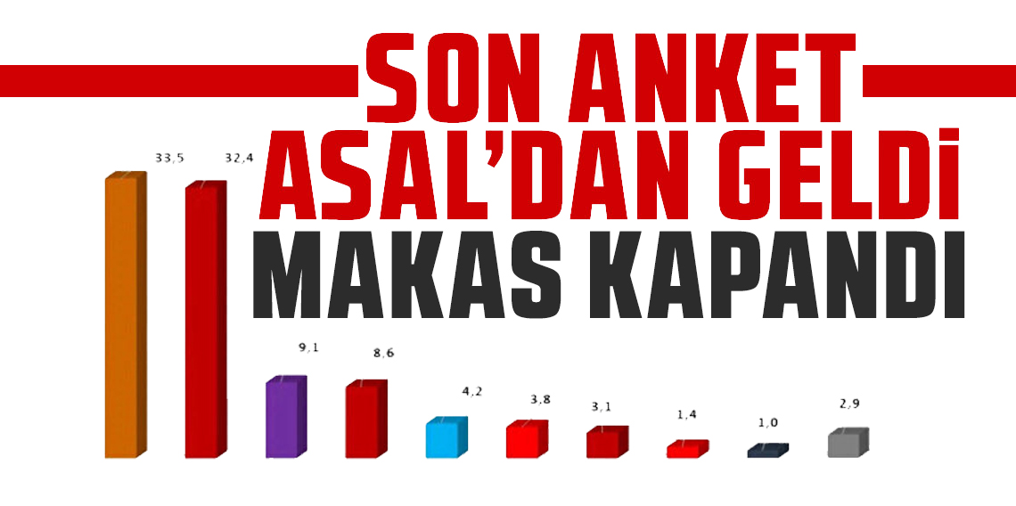 Son Seçim Anketi Sonuçlandı: Bu Pazar Seçim Olsa Hangi Parti Önde?